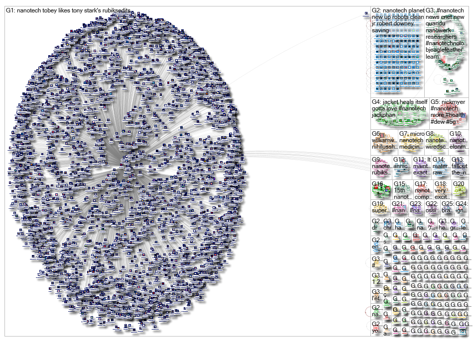 Nanotech_2019-06-28_15-34-01.xlsx