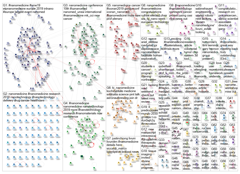 Nanomedicine_2019-06-28_16-12-56.xlsx