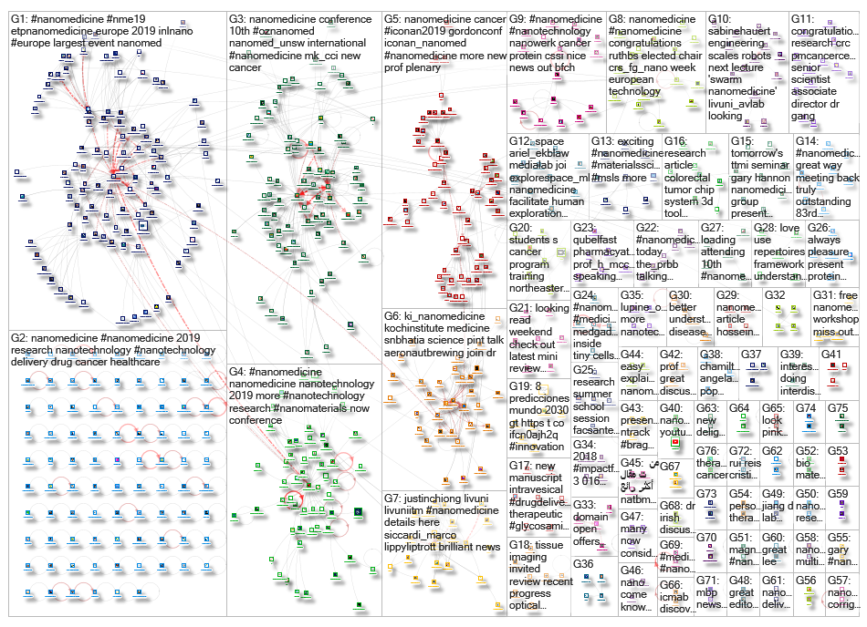 Nanomedicine_2019-06-29_16-12-57.xlsx