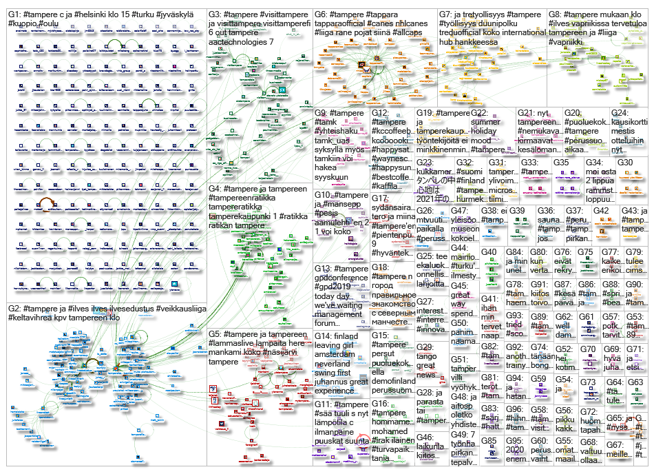 #tampere_2019-06-30_14-33-11.xlsx