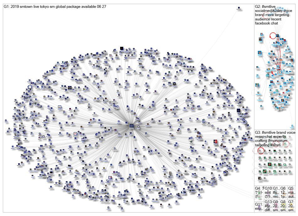 #SMTLive_2019-07-01_00-27-42.xlsx