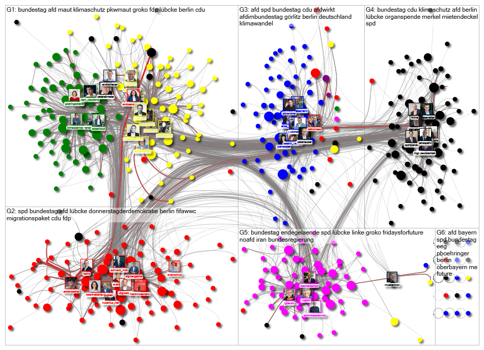 MdB Internal Network June 2019 image-disks