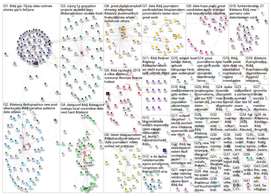 #ddj_2019-07-01_15-13-01.xlsx