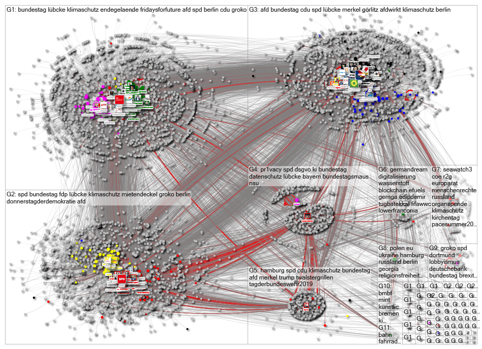 MdB Full Network June 2019