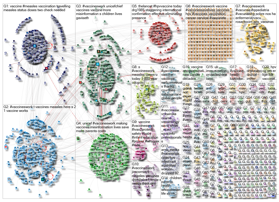 VaccinesWork_2019-07-02_02-32-11.xlsx