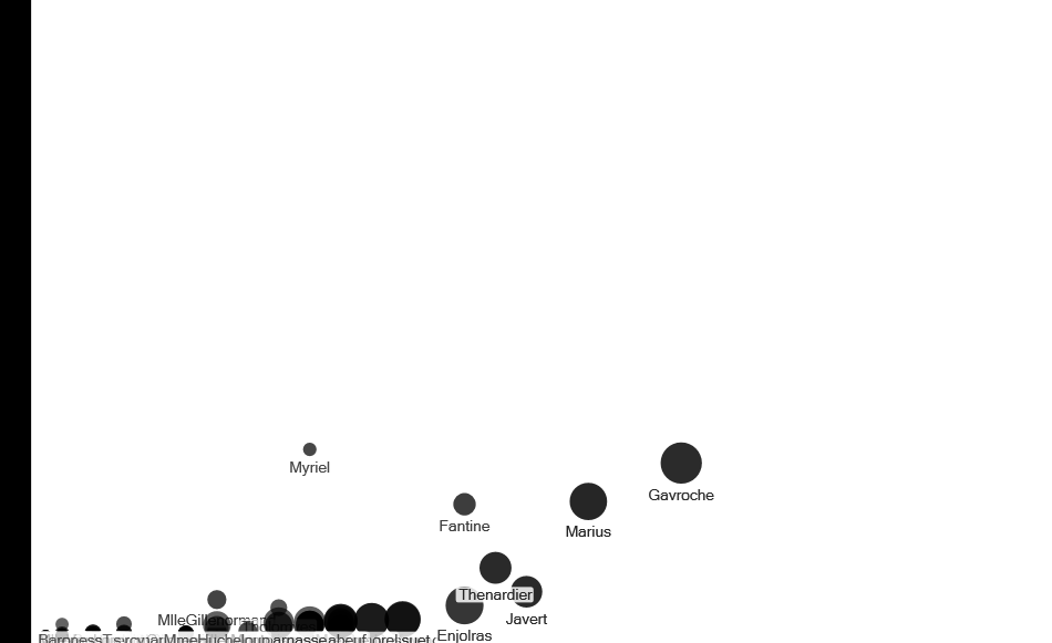 Les_Miserable-Midori-July-2 version2 scatterplot.xlsx