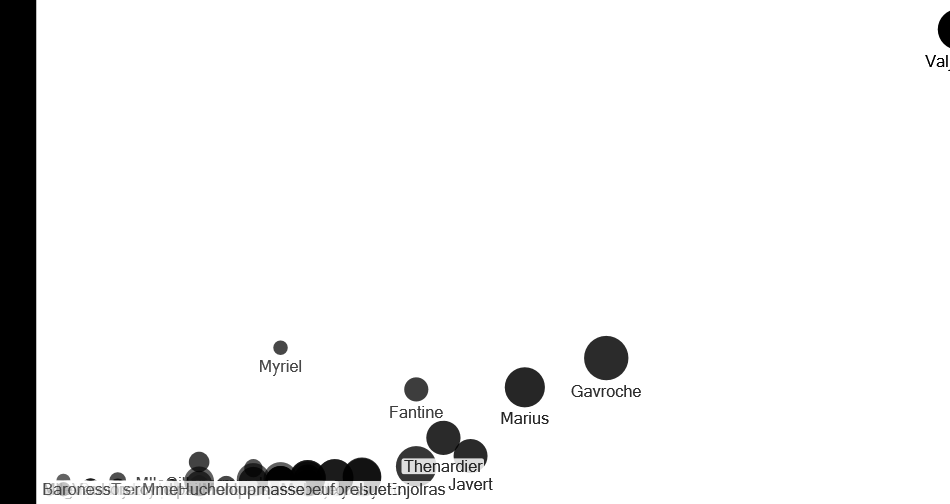 Les_Miserable-Midori-July-2 version2 scatterplot-Copy-Copy.xlsx