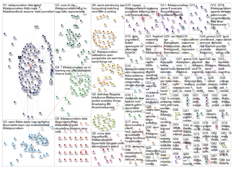 datajournalism_2019-07-02_15-40-41.xlsx