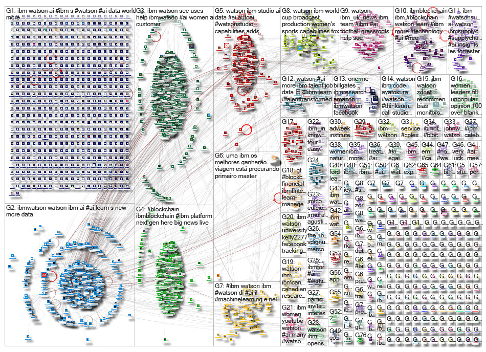 ibm watson_2019-07-03_02-46-01.xlsx