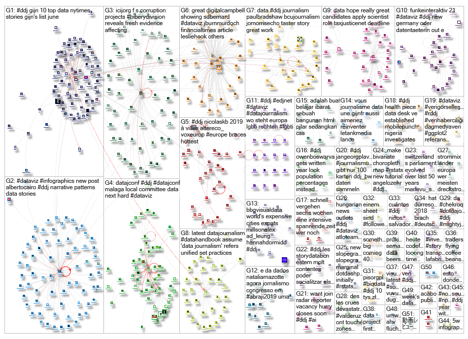 #ddj_2019-07-03_15-13-01.xlsx