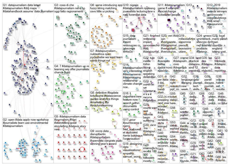 datajournalism_2019-07-03_15-40-41.xlsx