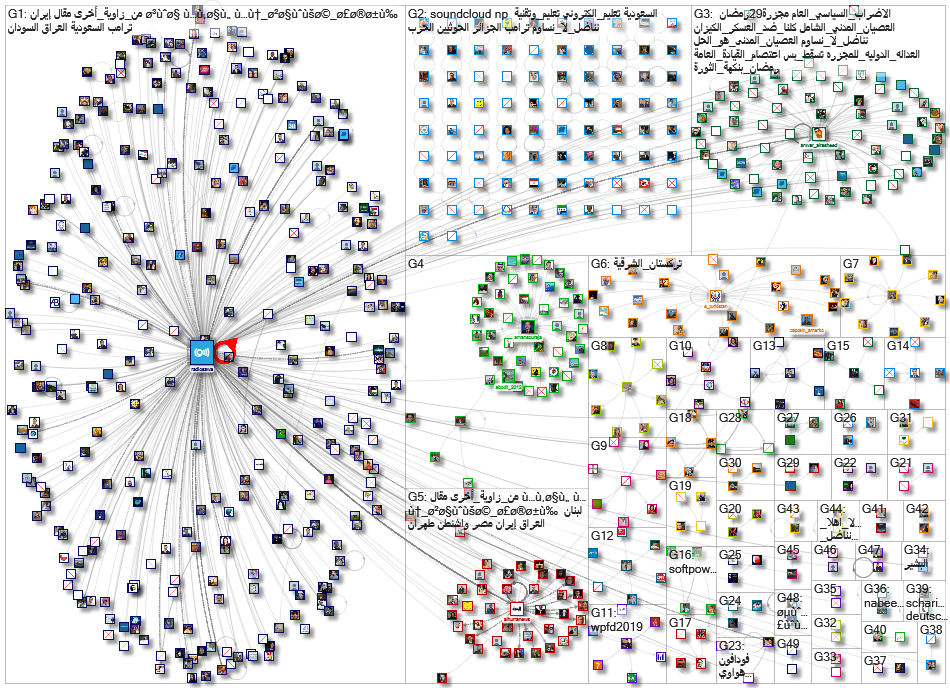 Radiosawa Twitter NodeXL SNA Map and Report May-June 2019