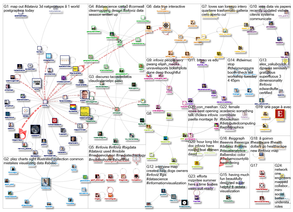 infoviz OR infovis_2019-07-05_06-29-11.xlsx