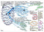 HRCurator Twitter NodeXL SNA Map and Report for Friday, 05 July 2019 at 20:51 UTC