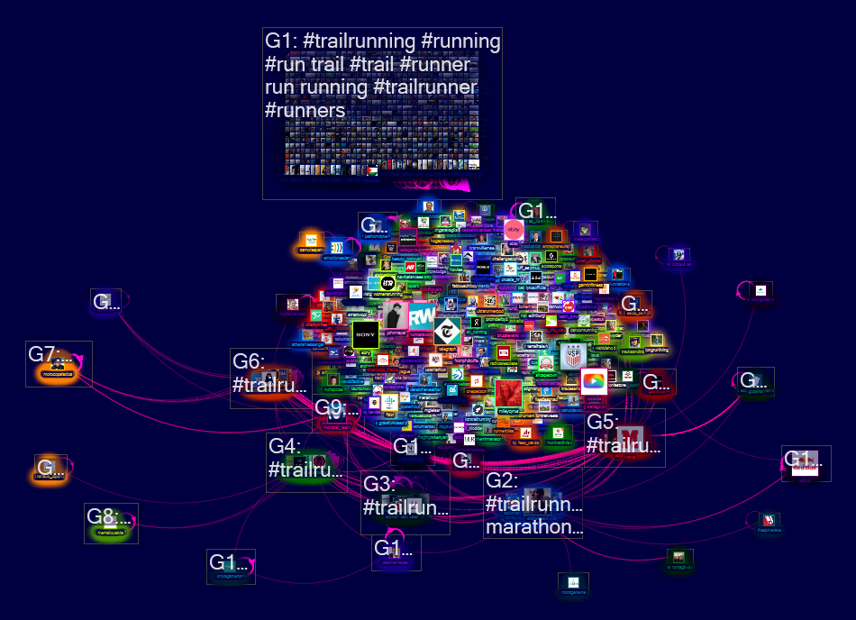 trailrunning Twitter NodeXL SNA Map and Report for 5th of July at 17:55 UTC