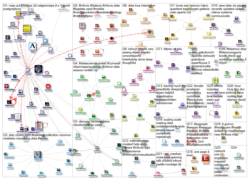 infoviz OR infovis_2019-07-06_06-29-12.xlsx