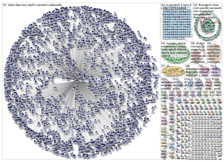 Nanotech_2019-07-06_15-34-01.xlsx