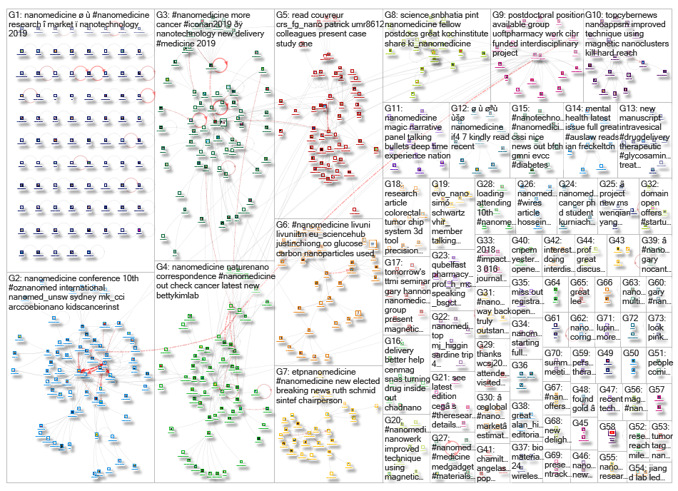 Nanomedicine_2019-07-06_16-12-56.xlsx