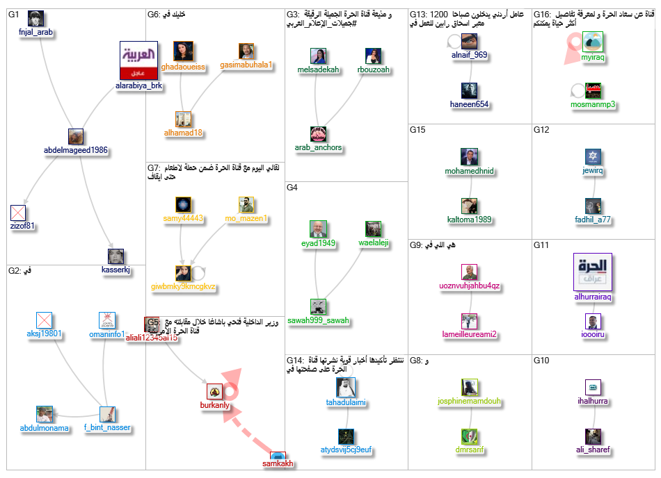 قناة الحرة_2019-07-07_13-01-45.xlsx