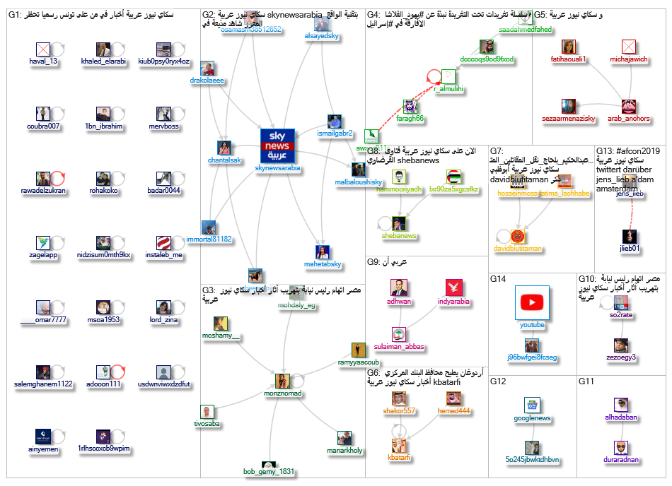 سكاي نيوز عربية_2019-07-07_20-25-55.xlsx