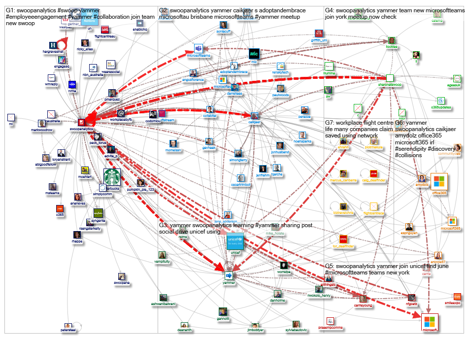 SwoopAnalytics_2019-07-08_07-59-44.xlsx