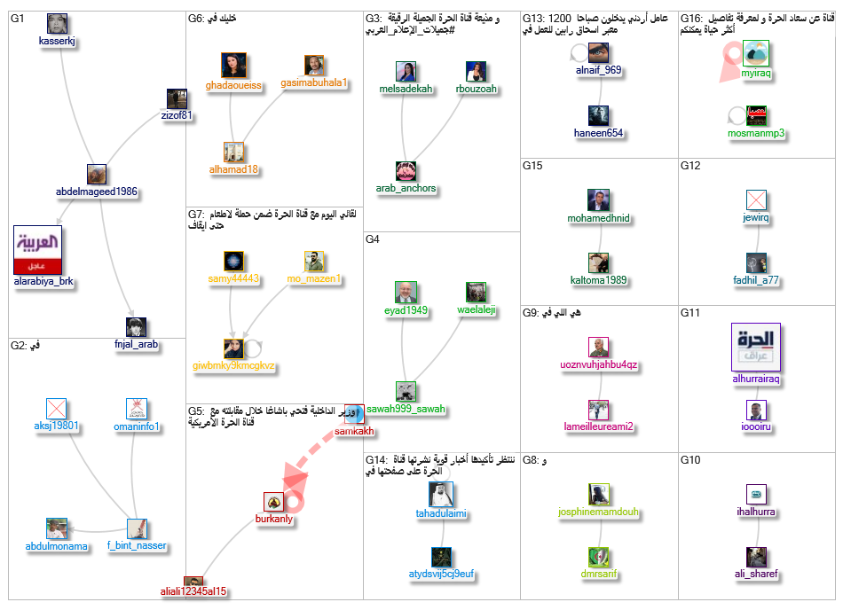 قناة الحرة_2019-07-08_13-01-45.xlsx