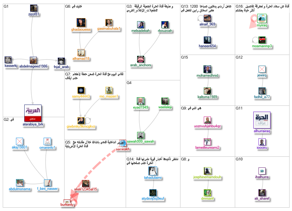 قناة الحرة_2019-07-09_13-01-45.xlsx