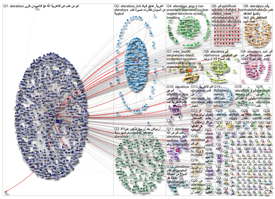 AlArabiya_2019-07-09_15-59-25.xlsx