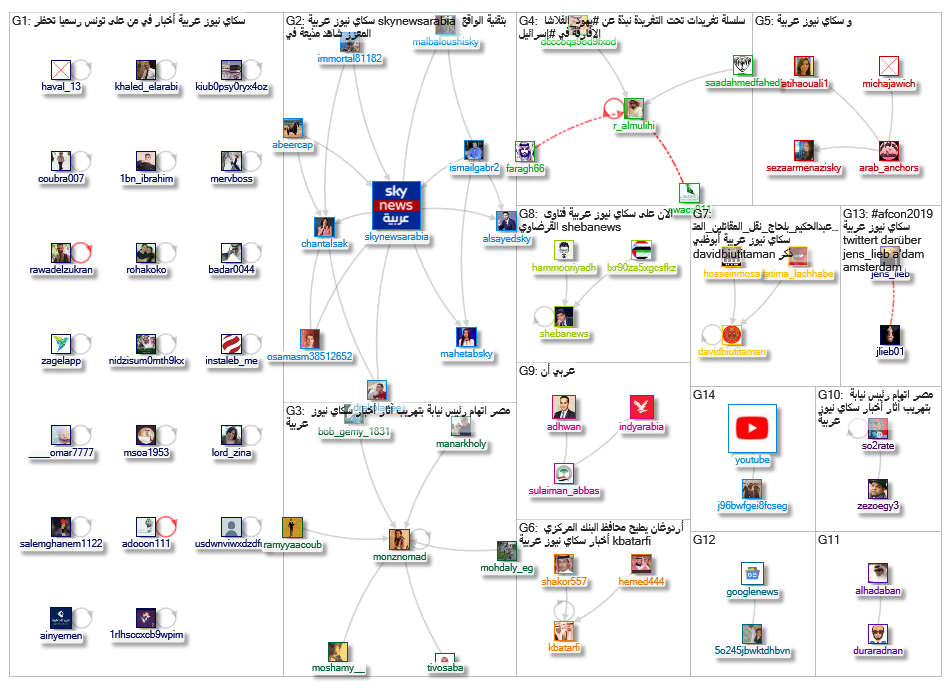 سكاي نيوز عربية_2019-07-09_20-25-55.xlsx