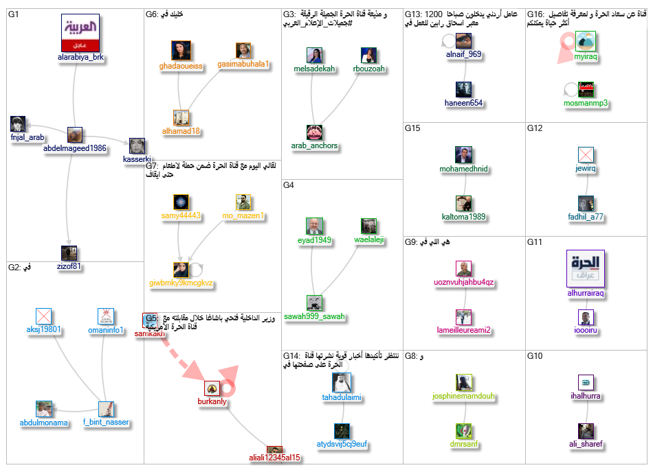 قناة الحرة_2019-07-10_13-01-45.xlsx