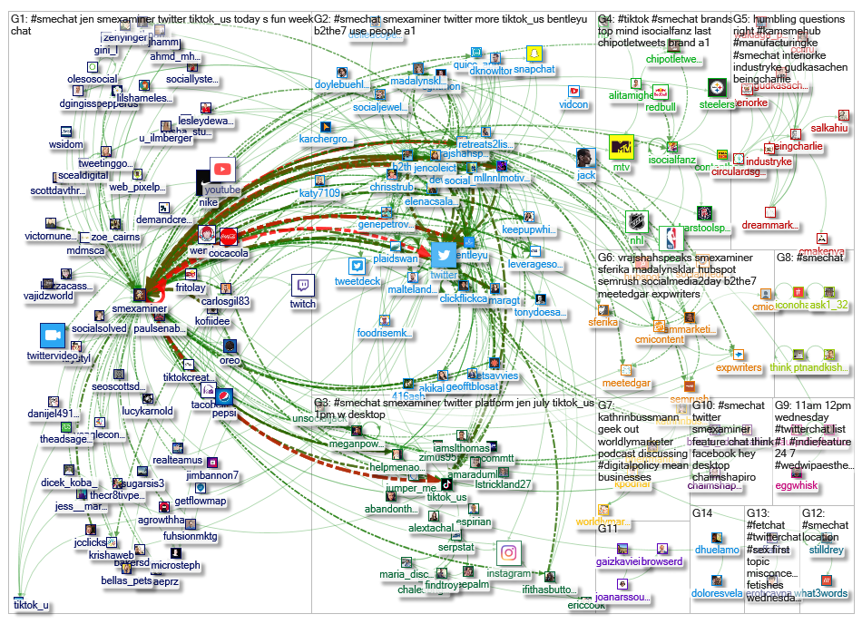 #SMEChat_2019-07-10_22-07-53.xlsx