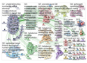 suomenkuvalehti Twitter NodeXL SNA Map and Report for torstai, 11 heinäkuu 2019 at 10:18 UTC