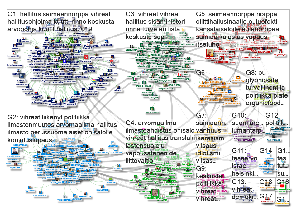 vihreat Twitter NodeXL SNA Map and Report for torstai, 11 heinäkuu 2019 at 11:25 UTC