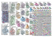 huumori OR komiikka OR vitsi OR hauska OR sketsi Twitter NodeXL SNA Map and Report for torstai, 11 h