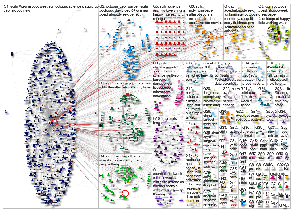 SciFri_2019-07-11_22-33-28.xlsx