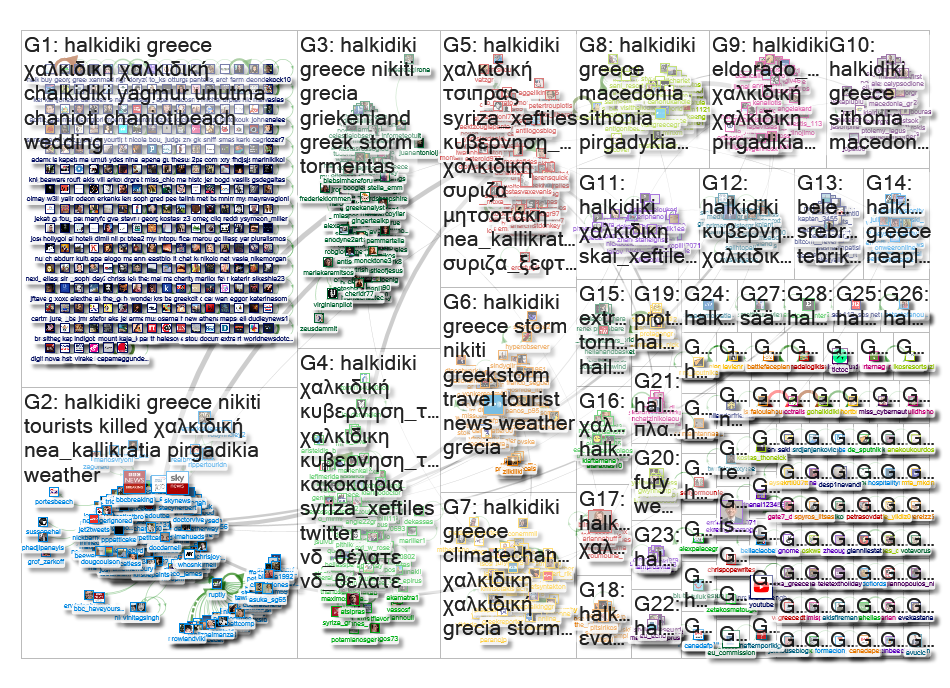 #halkidiki Twitter NodeXL SNA Map and Report for perjantai, 12 heinäkuu 2019 at 15:46 UTC