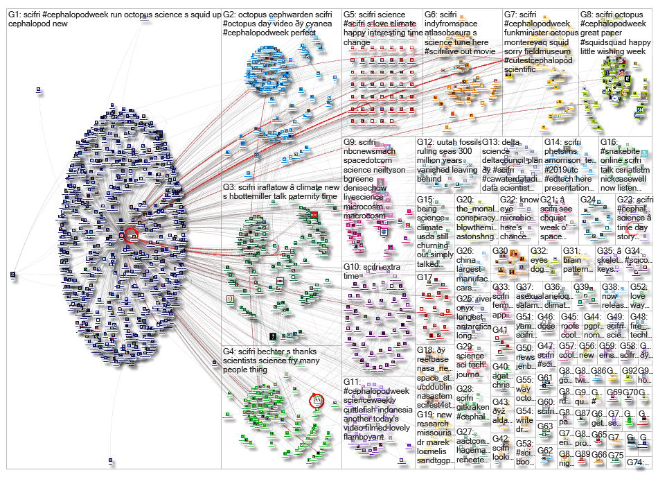 SciFri_2019-07-12_22-33-28.xlsx