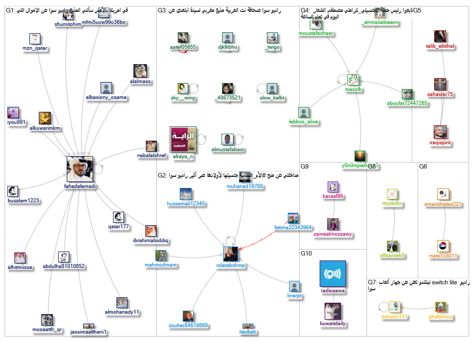 راديو سوا_2019-07-13_20-08-08.xlsx