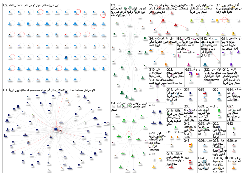 سكاي نيوز عربية_2019-07-13_20-25-54.xlsx