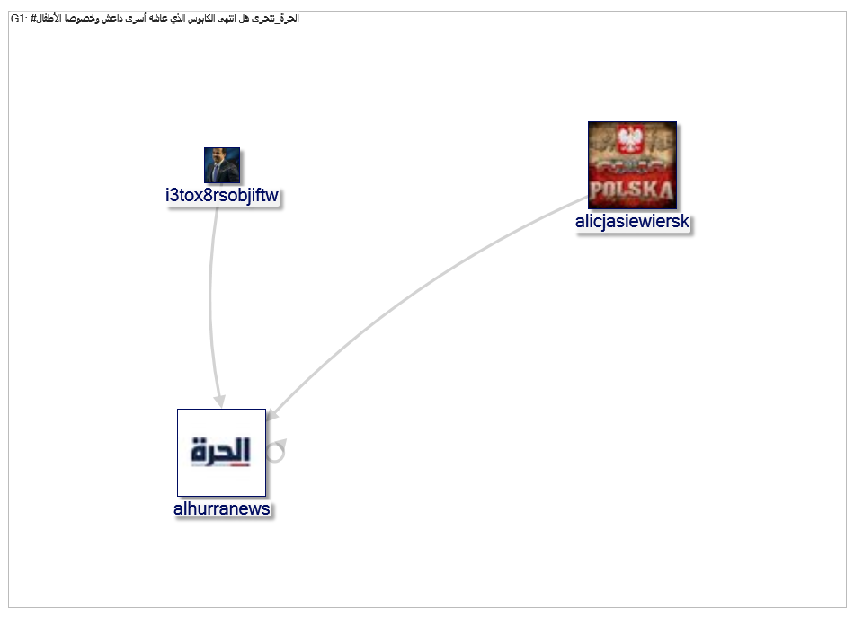 الحرة_تتحرى_2019-07-14_13-19-32.xlsx