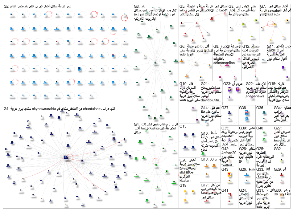 سكاي نيوز عربية_2019-07-14_20-25-55.xlsx