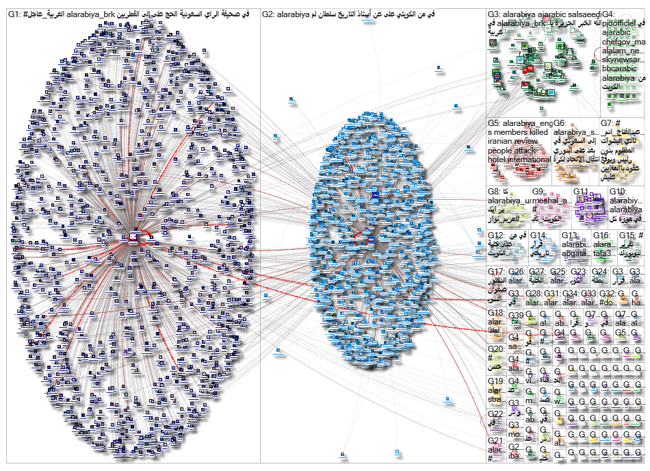 AlArabiya_2019-07-15_15-59-25.xlsx