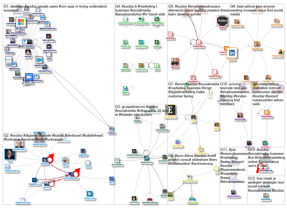 #SocBiz_2019-07-15_17-59-06.xlsx