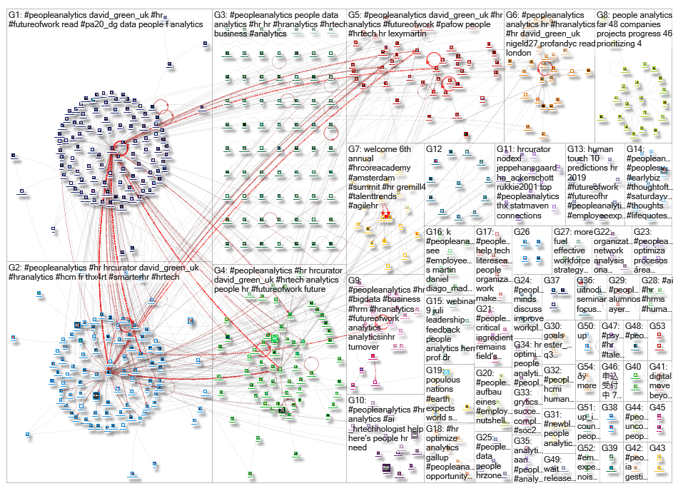 peopleanalytics_2019-07-15_20-26-15.xlsx