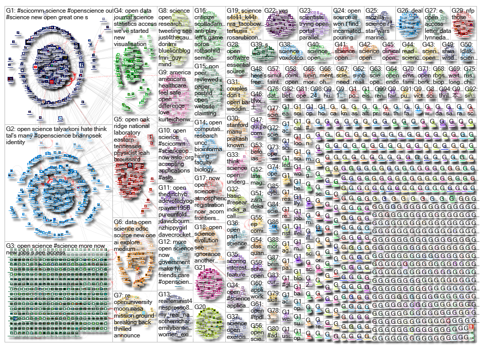 open science_2019-07-16_07-05-07.xlsx