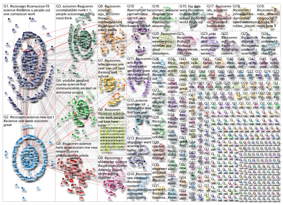 scicomm_2019-07-16_05-10-40.xlsx