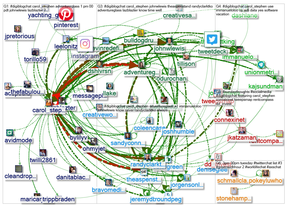 #digiblogchat_2019-07-16_21-21-45.xlsx