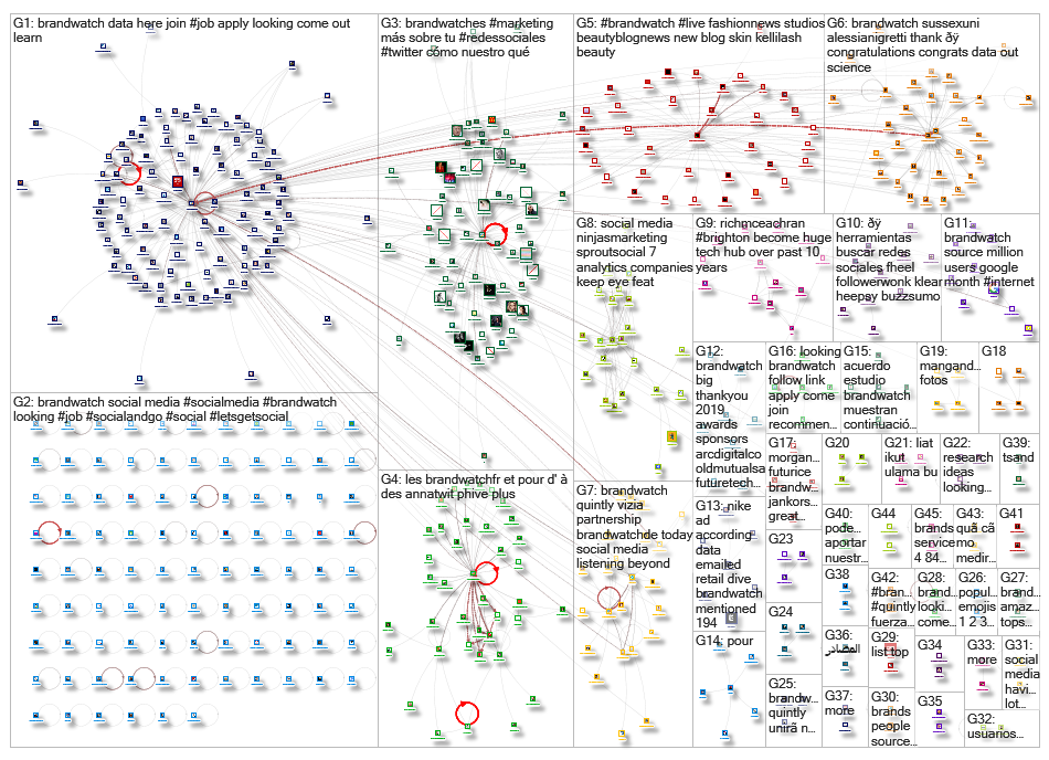 BrandWatch_2019-07-16_14-59-16.xlsx