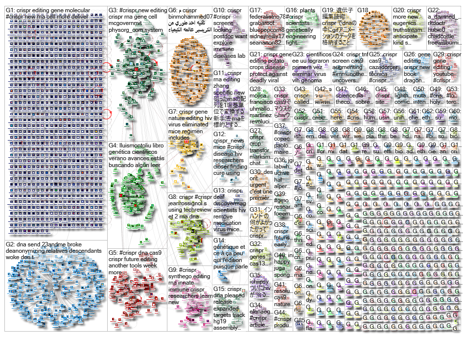 CRISPR_2019-07-16_16-53-43.xlsx