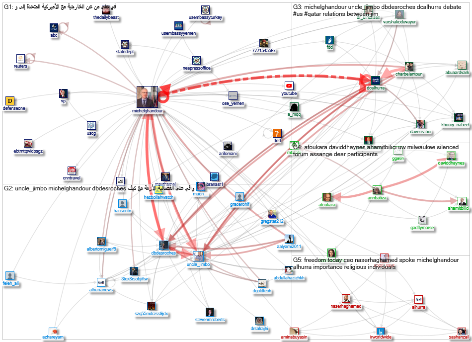 afoukara OR michelghandour Twitter NodeXL SNA Map and Report for Wednesday, 17 July 2019 at 07:52 UT